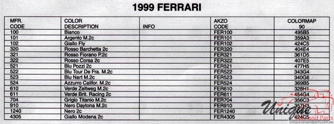 1999 Ferrari AZKO